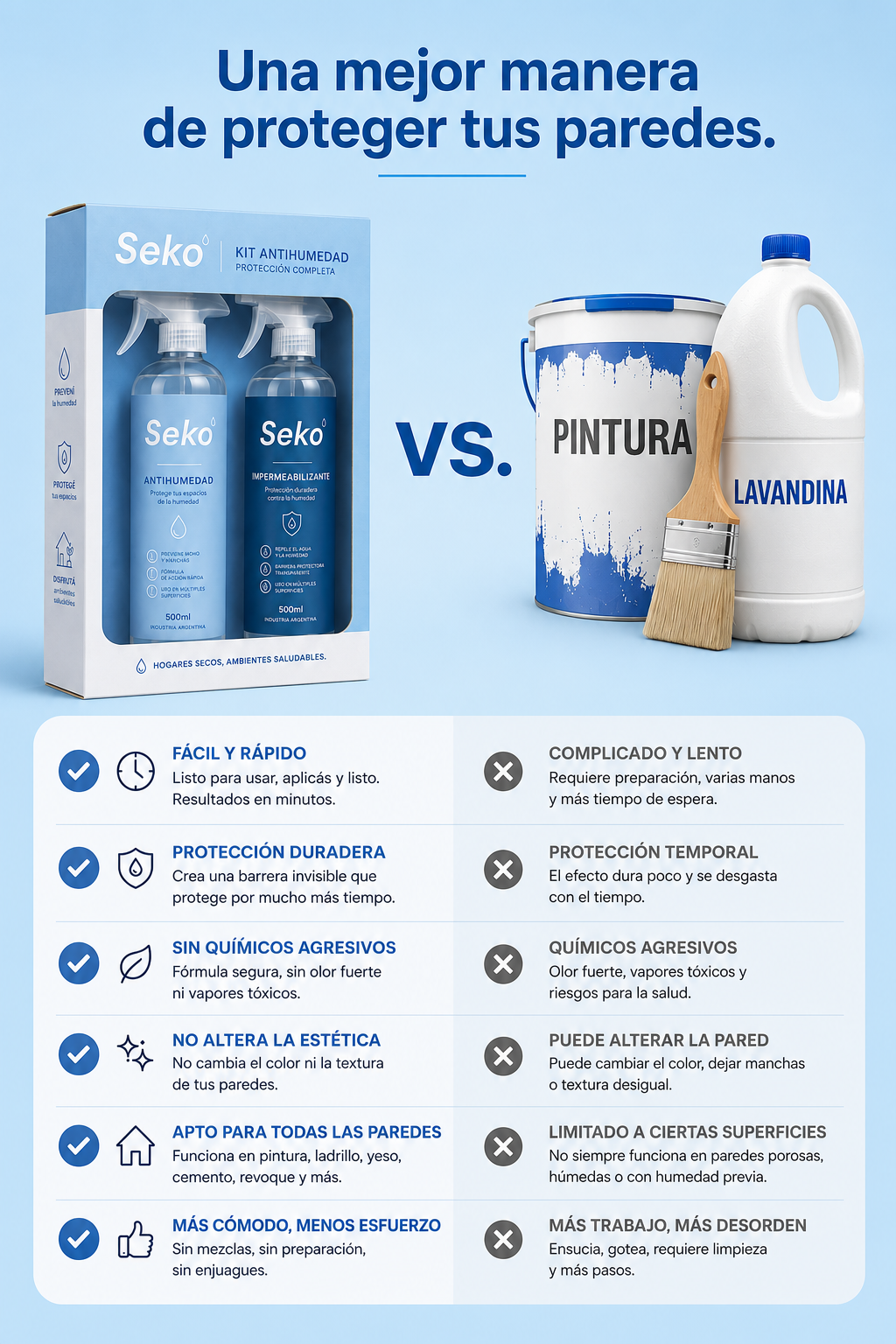 Kit Seko Antihumedad